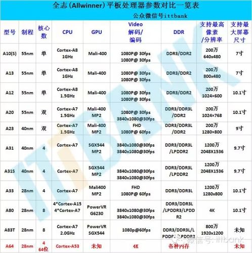 平板电脑处理器排行？windows平板电脑cpu排行