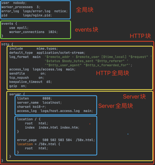 nginx配置https详解？windows nginx ssl-图2