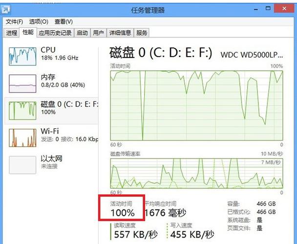 解决Win8磁盘占用100%？win8电源保养计划-图2