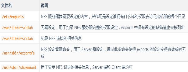 什么是NFS？windows7 nfs server