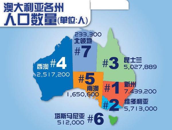 澳大利亚各城市人口排名？darwin300 下载-图2