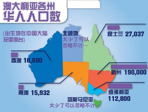 澳大利亚各城市人口排名？darwin300 下载-图1