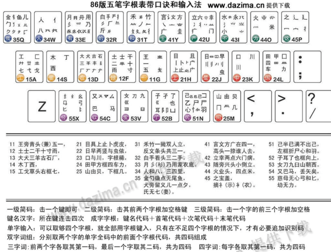 windows7安装86版和98版五笔？搜狗五笔win7-图2