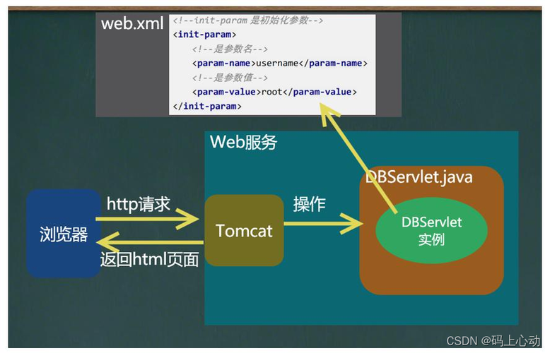 java和javaw命令的区别？java开发的windows程序工作机制-图3