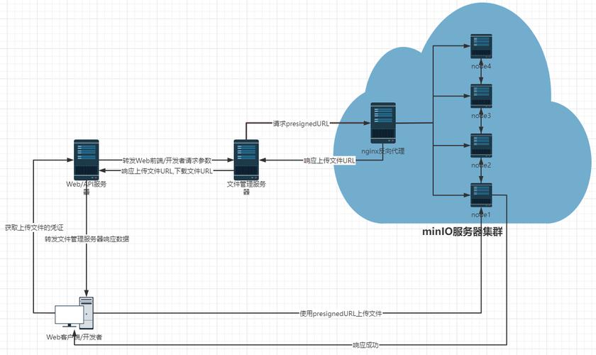 怎么自己搭建自己的云存储服务器？windows apache gd支持-图2