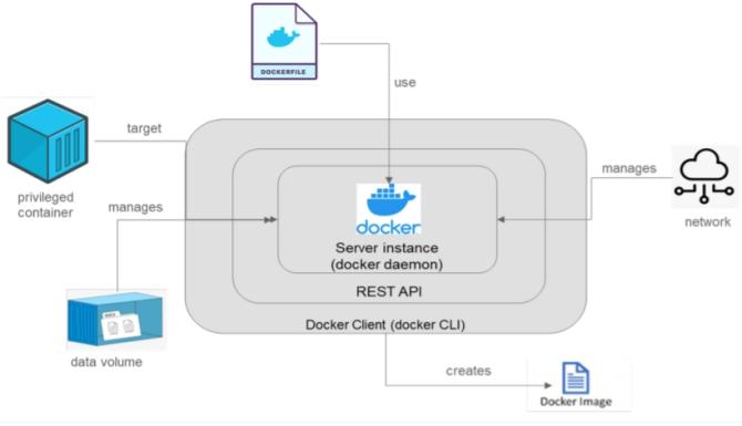 k8s弃用docker用什么替代？openshift windows-图2