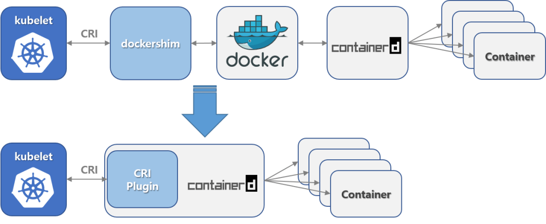 k8s弃用docker用什么替代？openshift windows-图1