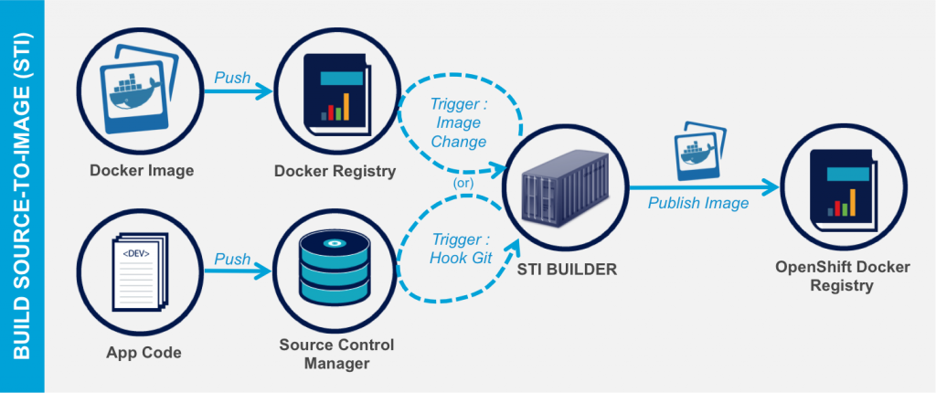 k8s弃用docker用什么替代？openshift windows-图3