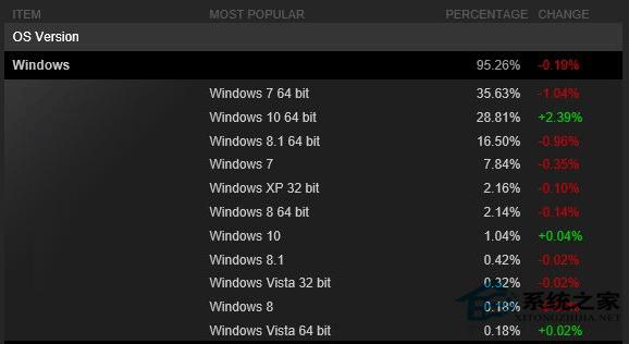 什么配置的电脑能下steam？64位系统win8平板