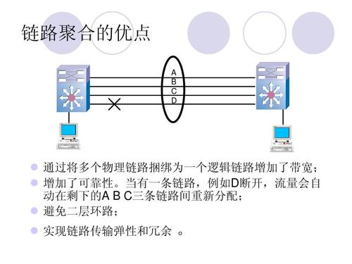 什么是链路聚合？windows 链路聚合-图2