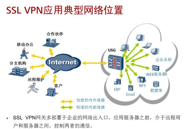 vpn和端口映射的问题？win2003建立vpn-图1