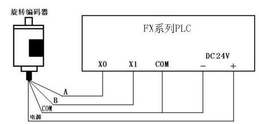 plc的bin是什么？winhex 编码