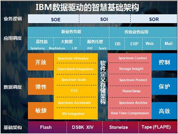 ibm的业务体系？win8 ibm 电源管理