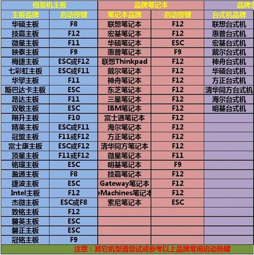 联想的笔记本开机启动快捷热键是哪个？联想win8快捷键-图2