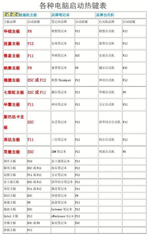 联想的笔记本开机启动快捷热键是哪个？联想win8快捷键