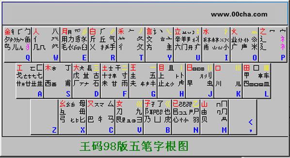 五笔八六版与九八有什么不一样？念青五笔 win7 64-图2