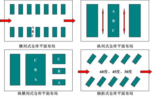 正方形的货物怎么堆码？windows堆管理-图3