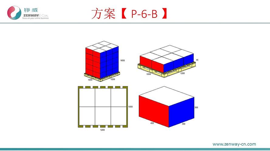 正方形的货物怎么堆码？windows堆管理-图2