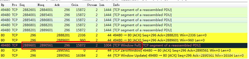 中国什么时候进入了网络技术？tcp window full原因