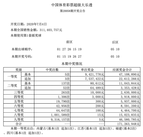 体育彩票超级大乐透怎么设奖？还有追加是什么意思？windows 10 9888