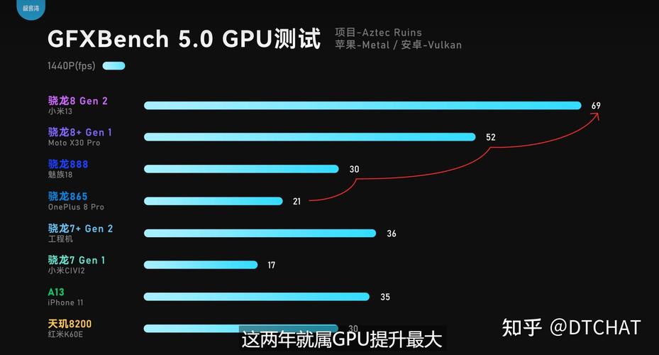 骁龙8降频版能用吗？win8 降频-图2