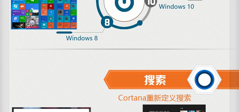 win7 win8 win10哪个速度快？win8死亡空间3-图2