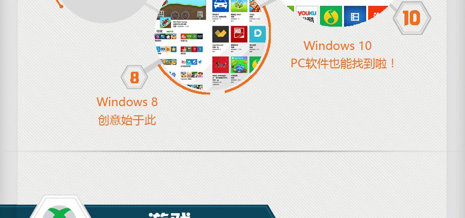 win7 win8 win10哪个速度快？win8死亡空间3-图3