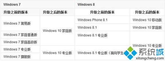 win7家庭版和专业版有什么区别？win7 专业版 家庭版 比较-图2