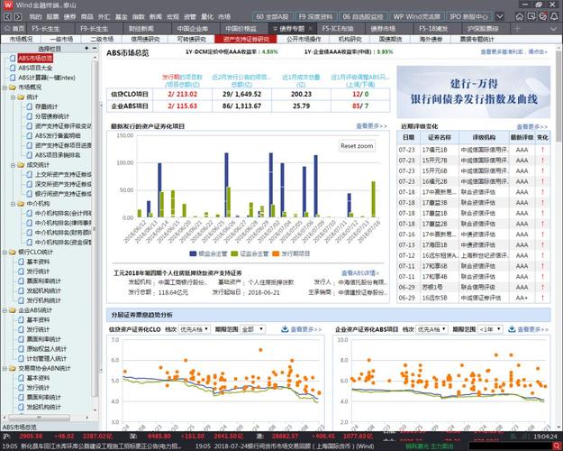 怎么使用wind数据库查找数据？wind 贝塔值-图3