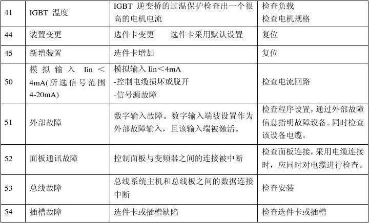 英捷思变频器故障说明？sb0350 win7驱动-图2