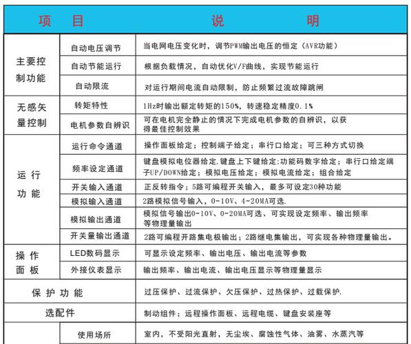 英捷思变频器故障说明？sb0350 win7驱动-图3