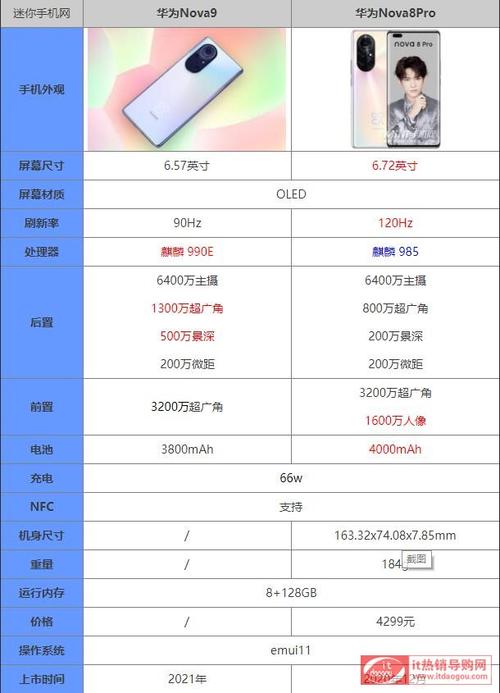 nova8和nova8活力版有什么区别？windows 8 哪个版本好-图2