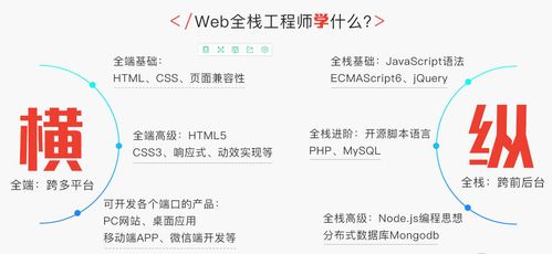 全栈工程师需要掌握哪些语言？ruby on rails window-图2