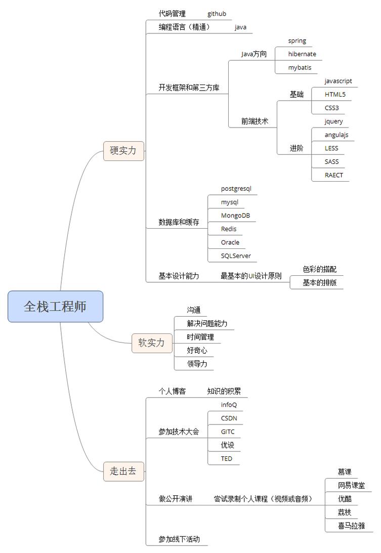 全栈工程师需要掌握哪些语言？ruby on rails window-图3