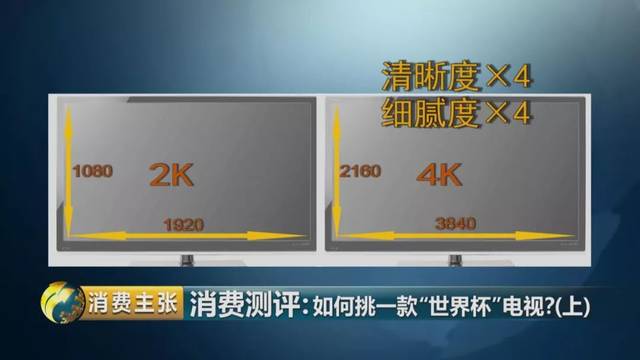 电视机8核10核12核18核有什么区别?4K是什么意思？win8怎么看是几核