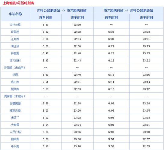 地铁8号线最晚几点停运？win8 metro应用打开慢