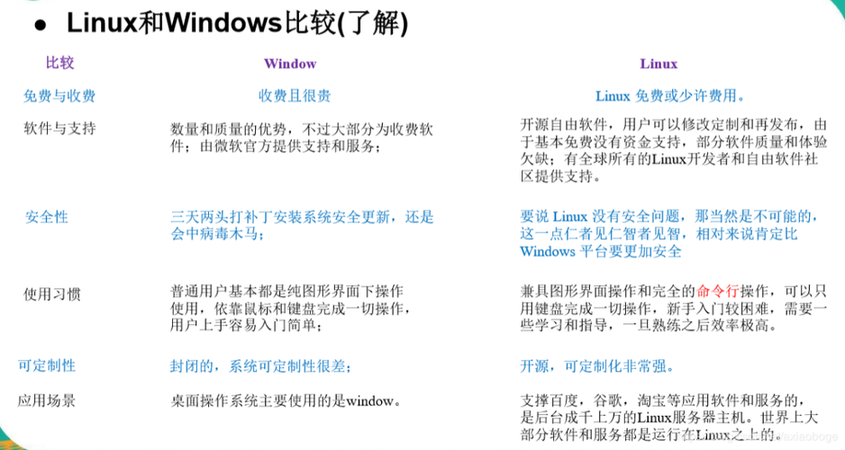 电脑两个系统区别？windows与unix的区别-图3