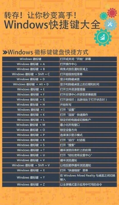 win11开机快捷键？win8.1运行快捷键