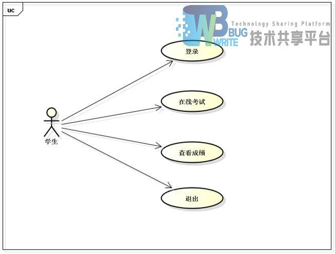 什么是漏洞图分析？windows系统的分析用例图