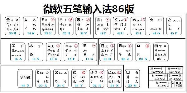 五笔字型输入法是windows10操作系统自身提供的一种汉字输入法？五笔拼音 win8