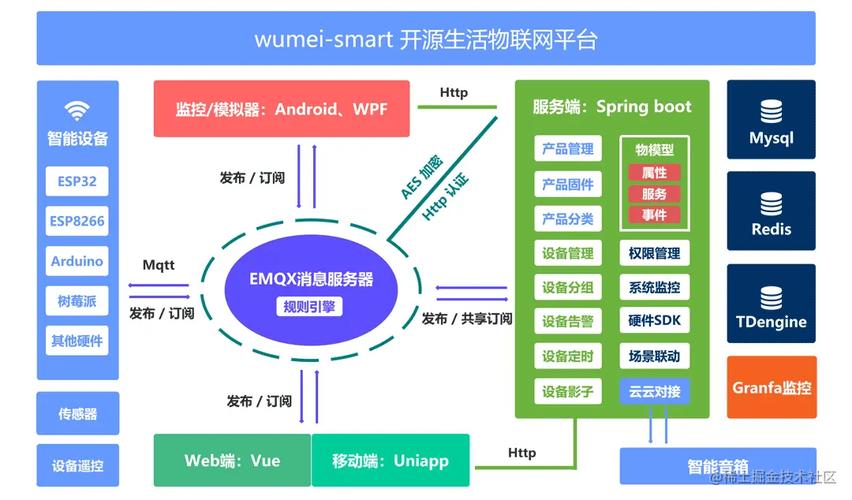 物联网app用什么开发？windows 远程mongodb