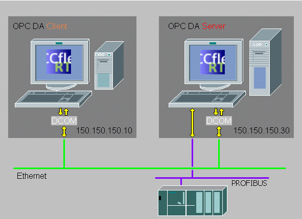 opc协议使用端口？dcom 端口 windows2000-图3