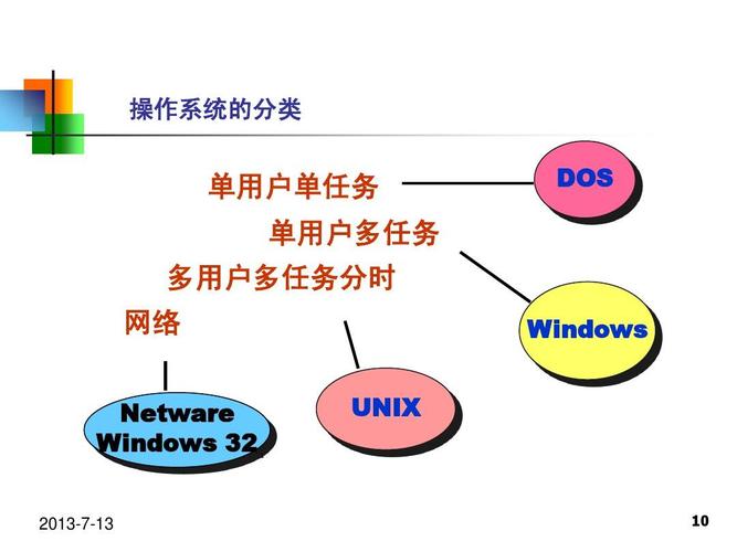 操作系统分为单用户、多用户和？windows是单用户还是多用户