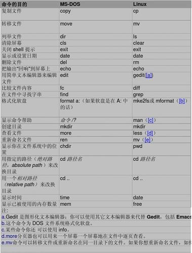 dos和linux的区别？dos linux windows-图2