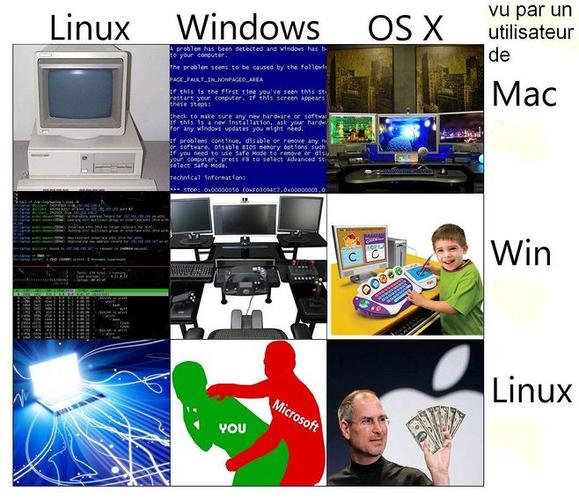 dos和linux的区别？dos linux windows