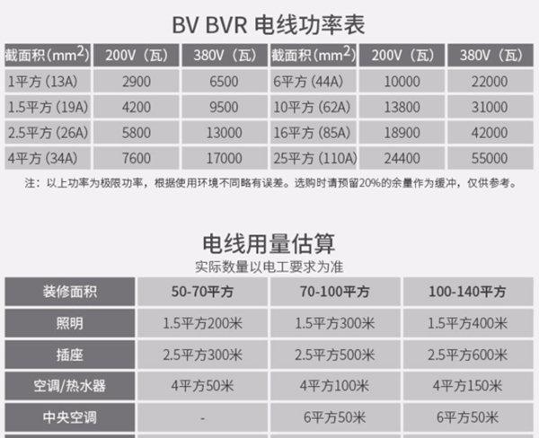 单相7kw是多少电流？win7电流