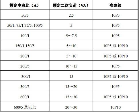 单相7kw是多少电流？win7电流-图2