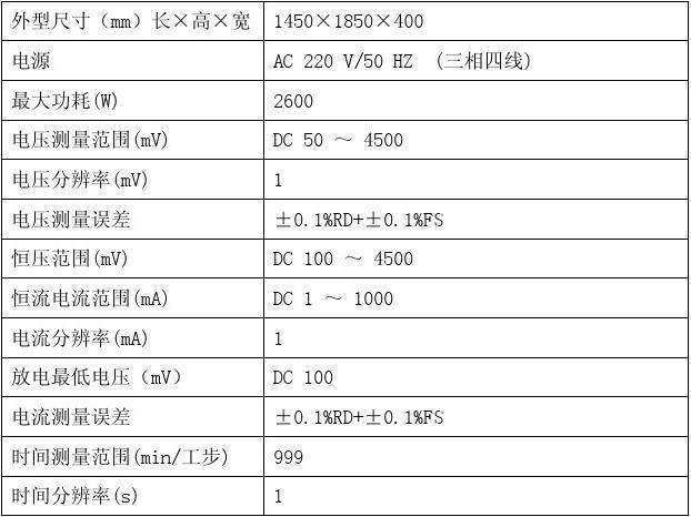 单相7kw是多少电流？win7电流-图3