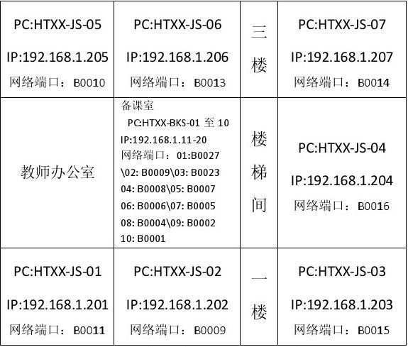 常用服务和开放端口对照表？win2003 服务器端口-图3