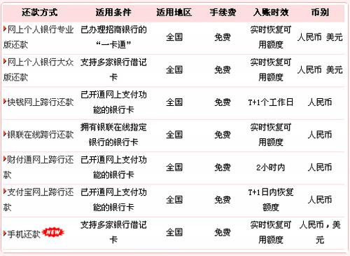 招商银行信用卡手机怎样还款？windows phone 招行手机银行-图3